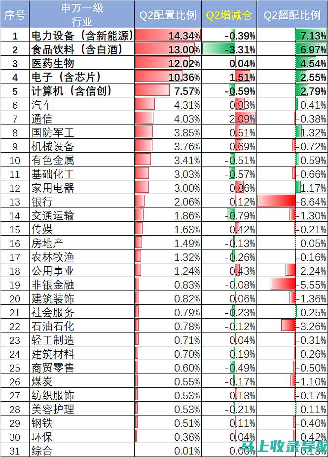 领先市场的SEO搜索引擎优化方案与实战经验分享