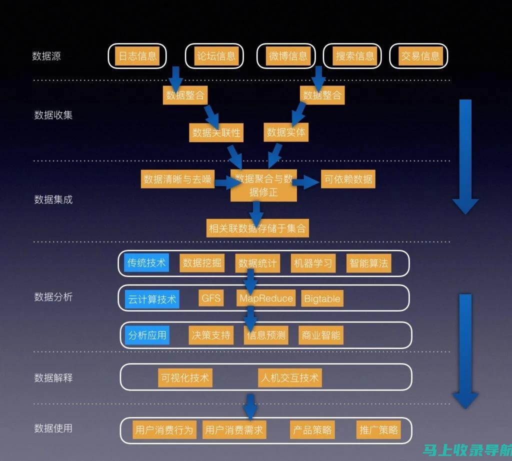 从数据到决策：乡镇统计站长如何发挥核心职责作用