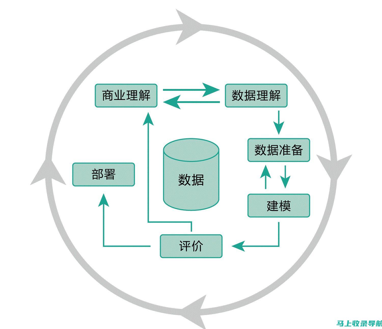 从数据到决策：乡镇统计站长的工作职责与流程解析