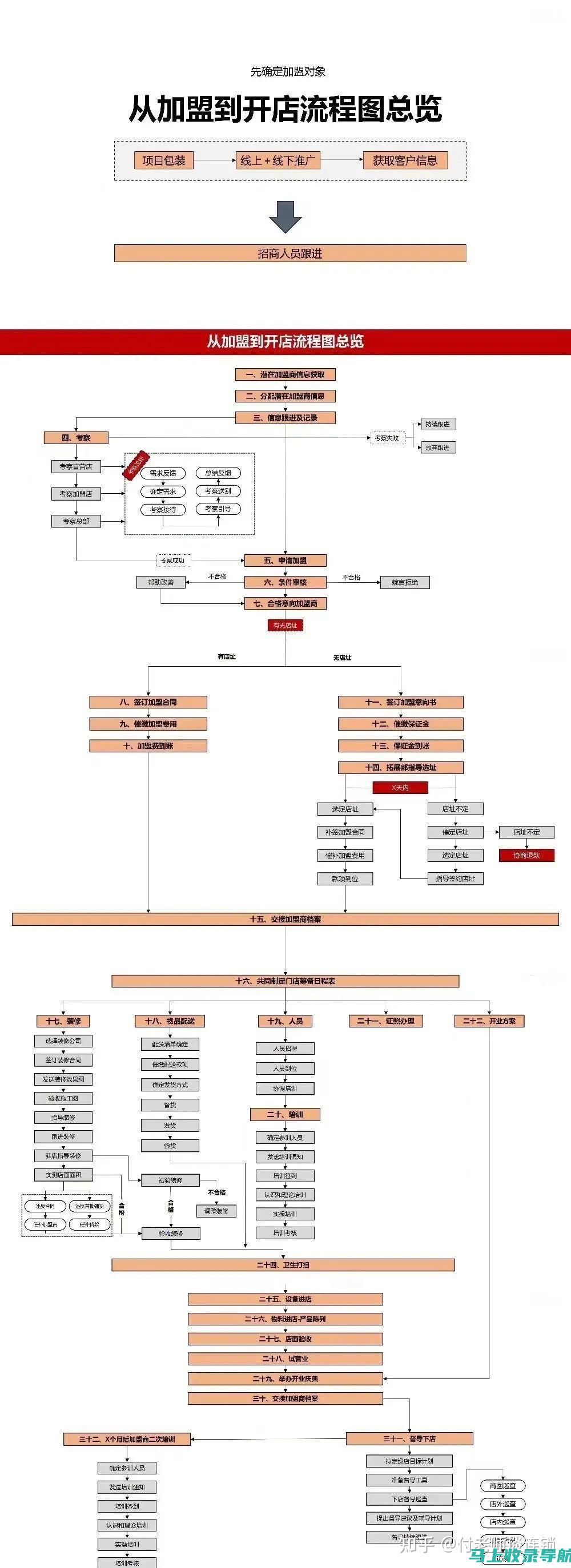 从加盟者角度看，加入58同镇站长项目是否值得一试？